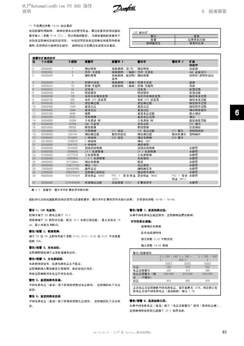 進口變頻器廠家排名，進口變頻器廠家直簽流程是什么